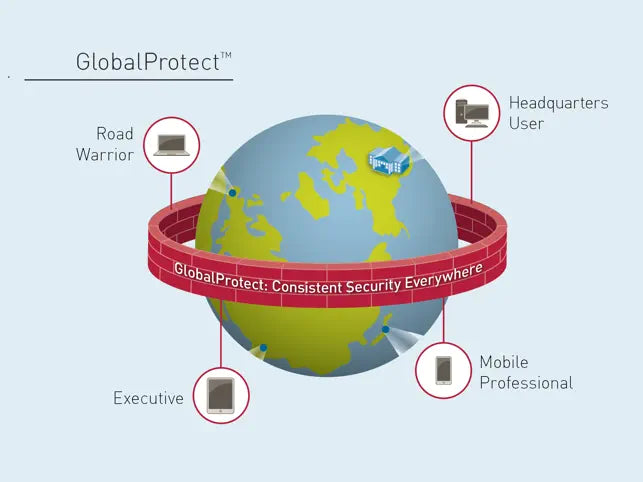 GlobalProtect Legacy